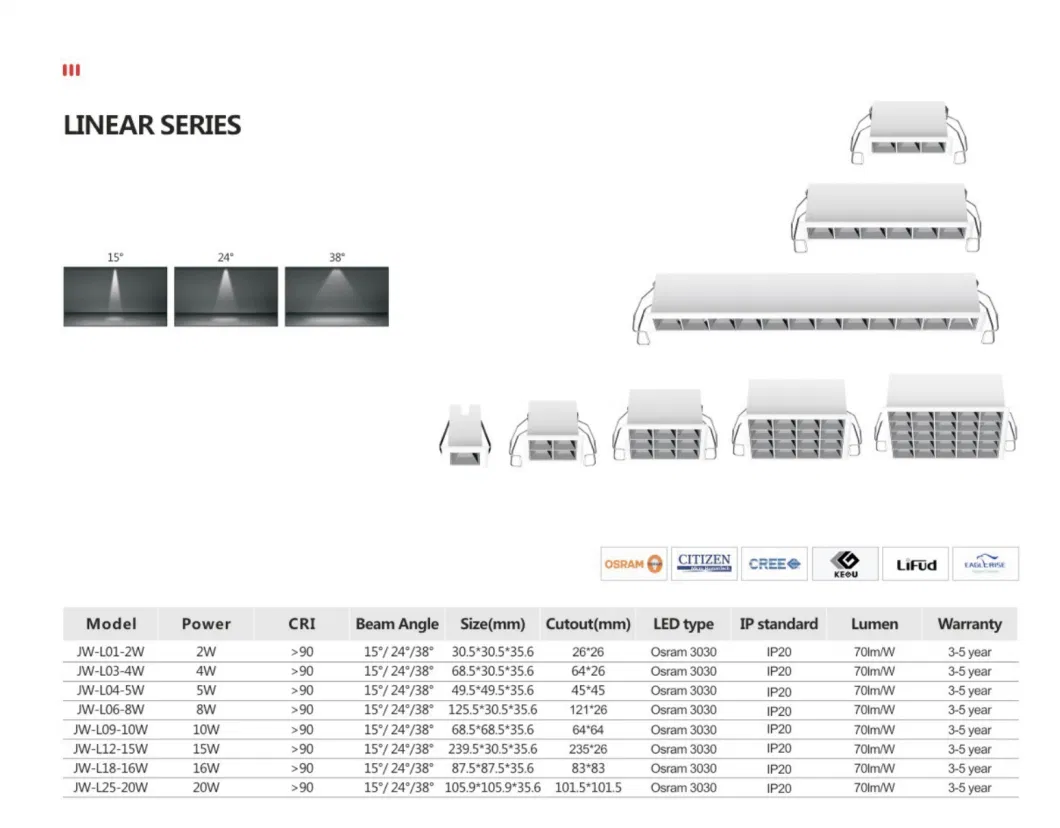 Anti Glare 2W~20W Ceiling Recessed LED Linear Grille Down Spot Light with 5 Year Warranty